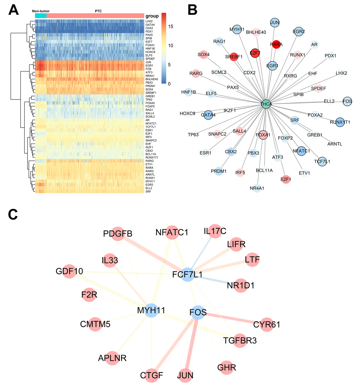 Development Of A Prognostic Index Based On An Immunogenomic Landscape