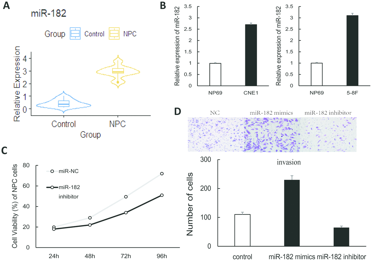 Integrative Analysis Of Mirnas Mrnas Reveals That Mir Up Regulation