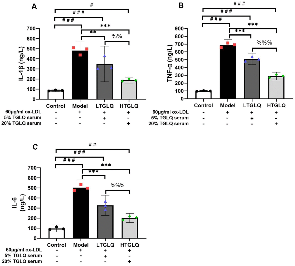 Investigating The Mechanisms Of Modified Xiaoyaosan Tiaogan Liqi