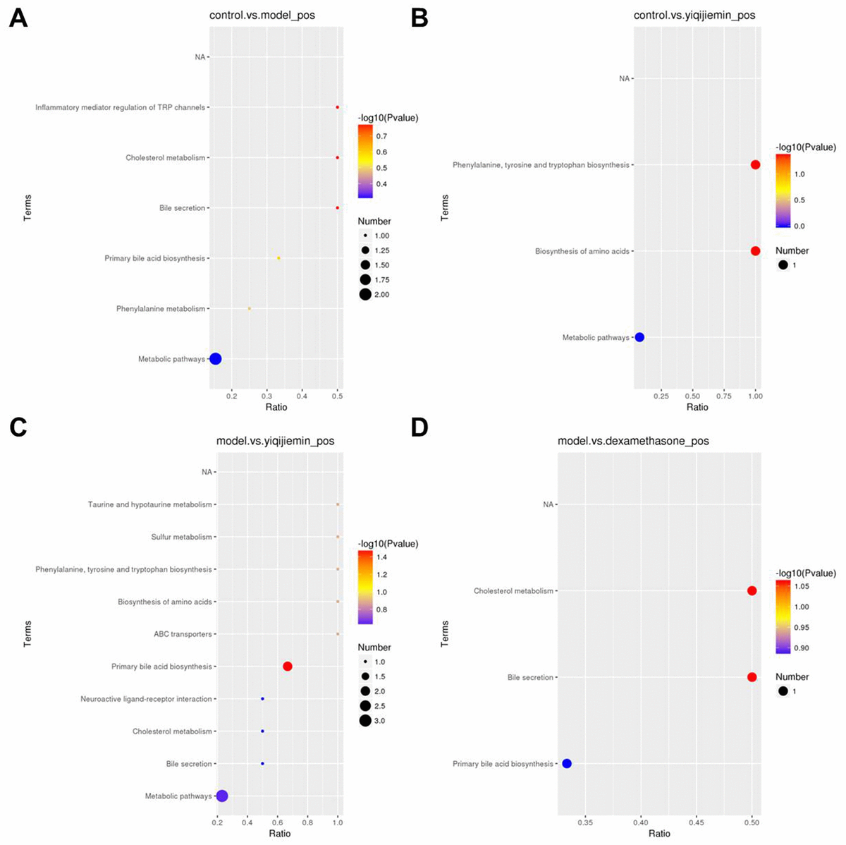 Yiqi Jiemin Decoction Alleviates Allergic Rhinitis In A Guinea Pig