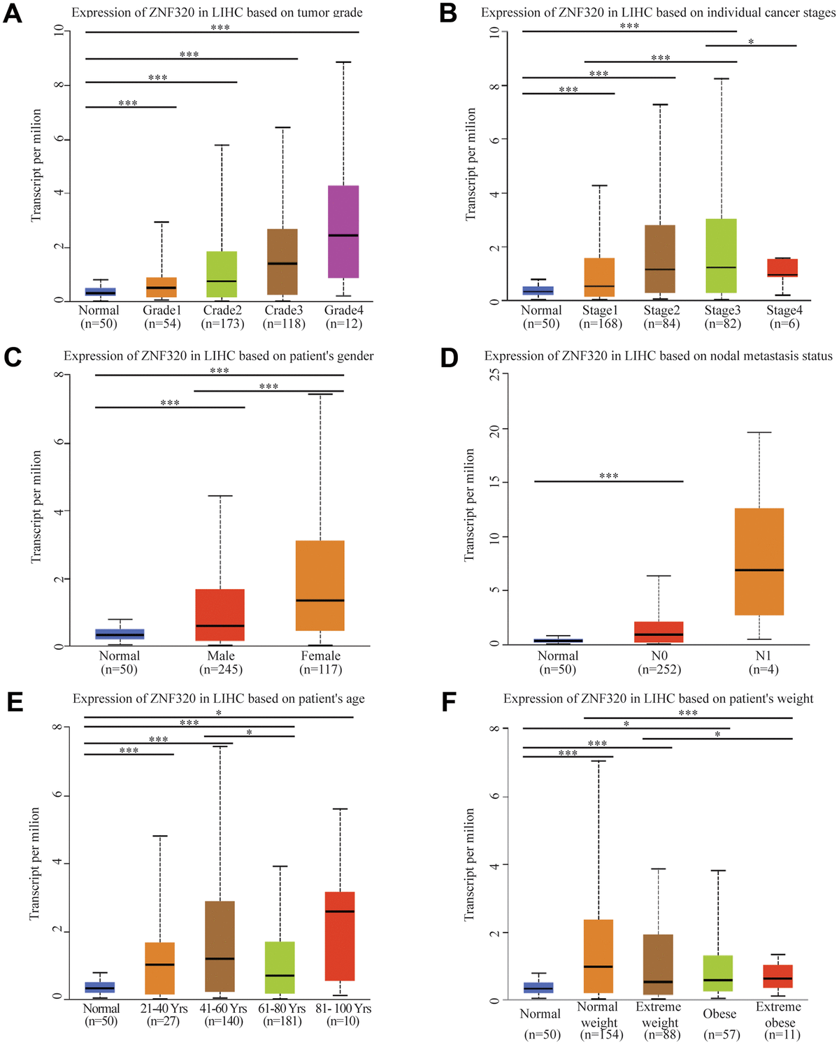 Znf Is A Hypomethylated Prognostic Biomarker Involved In Immune