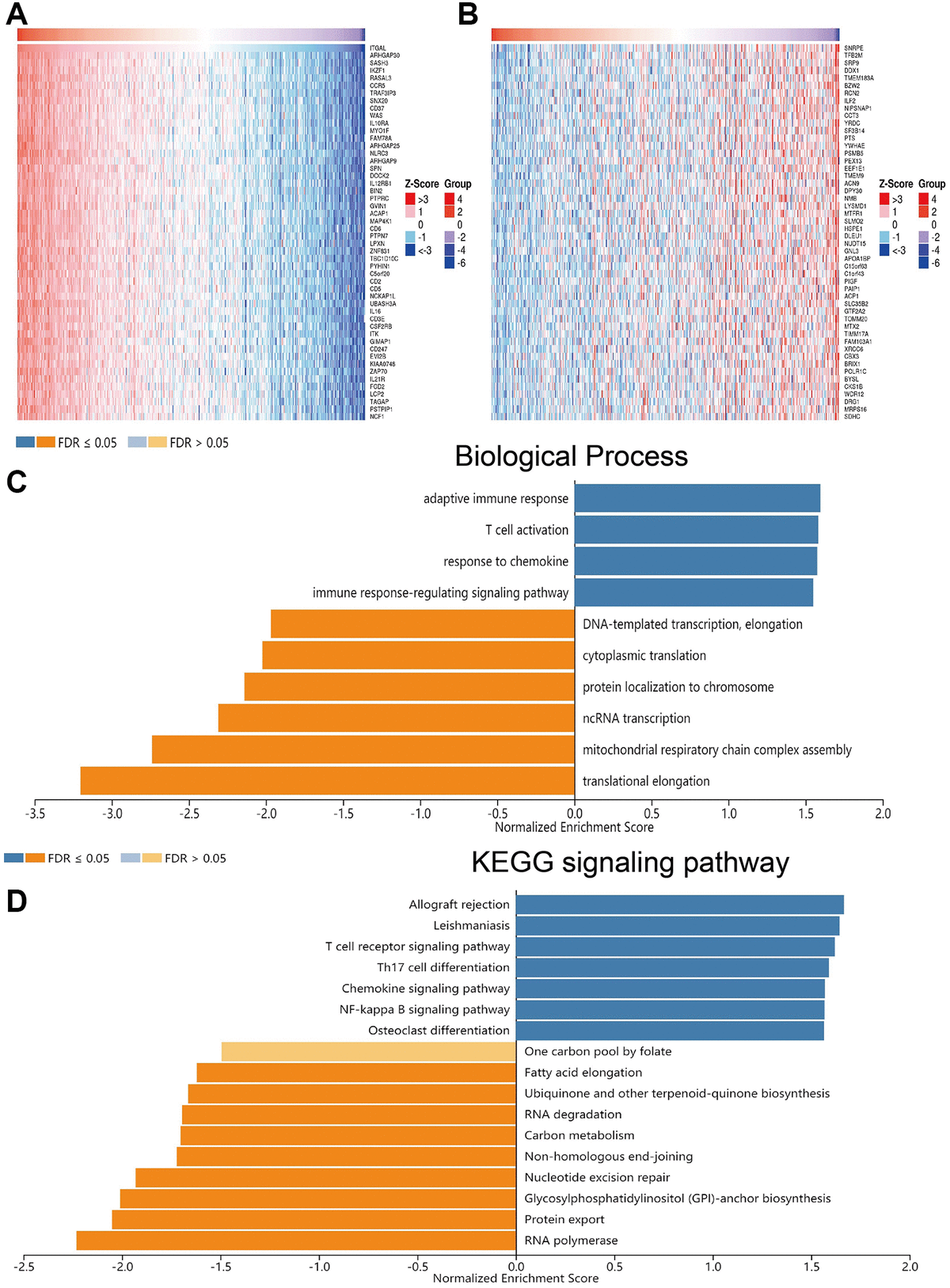 Lncrna Pcbp As Mediated Downregulation Of Itgal As A Prognostic