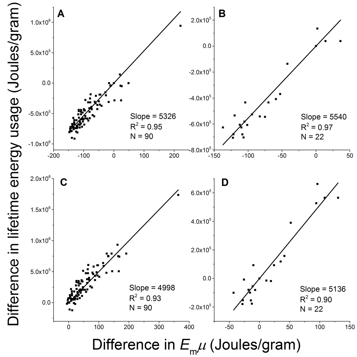 birth-mass-is-the-key-to-understanding-the-negative-correlation-between