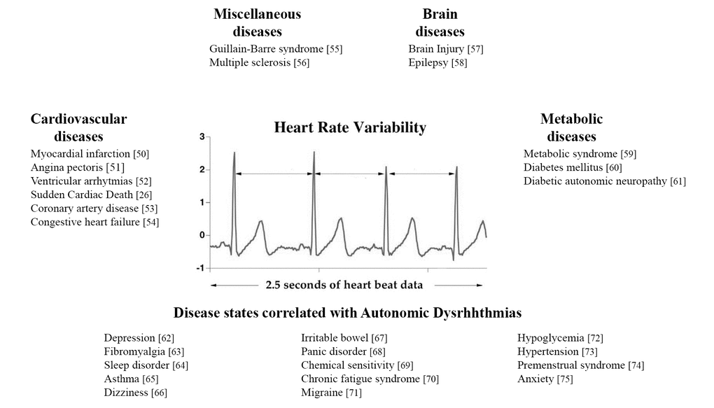 Heart rate variability as predictive factor for sudden cardiac death ...