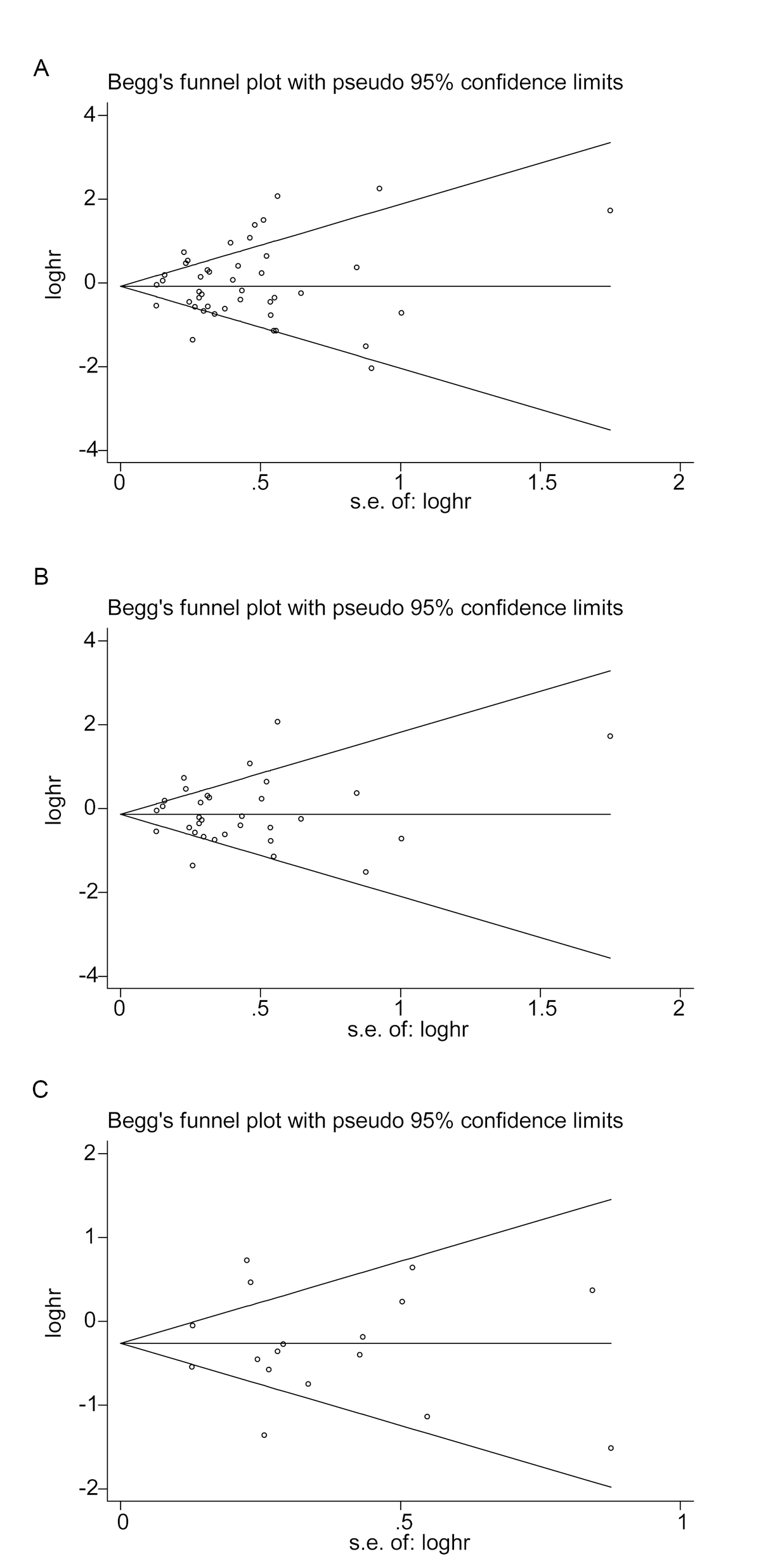 Prognostic Value Of Immune Checkpoint Molecules In Head And Neck Cancer A Meta Analysis 0848