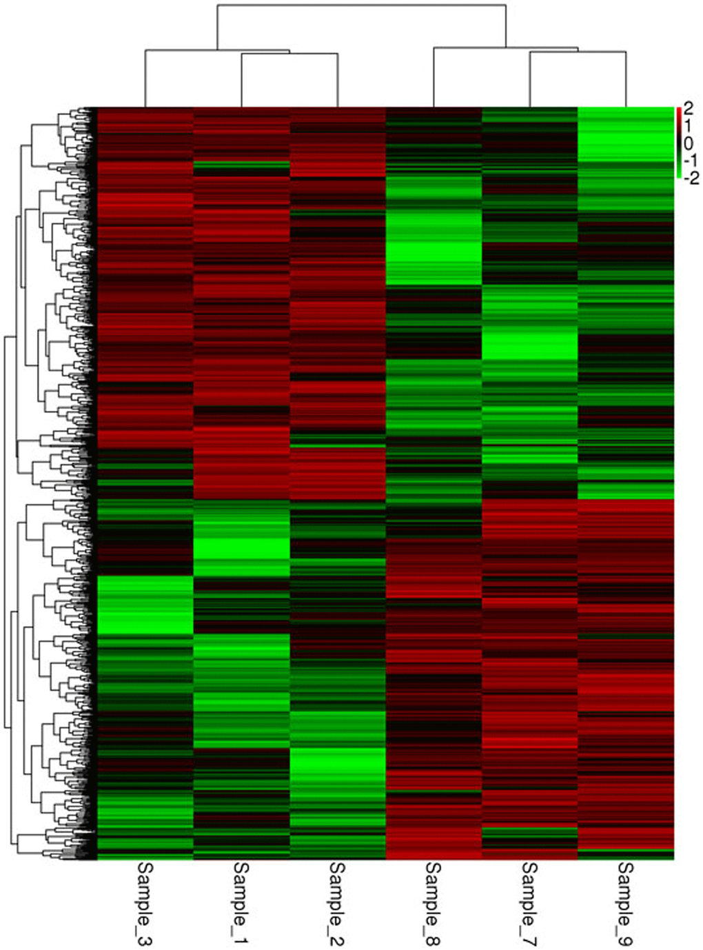 Heat map of the mRNA clustering analysis of macaque mononuclear cells from juvenile and old groups