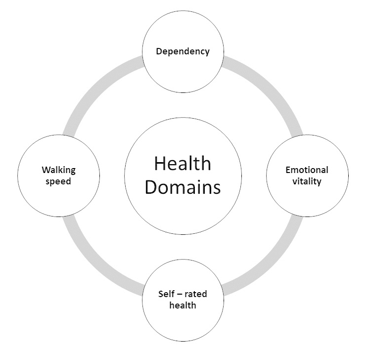 Aging Define Medical