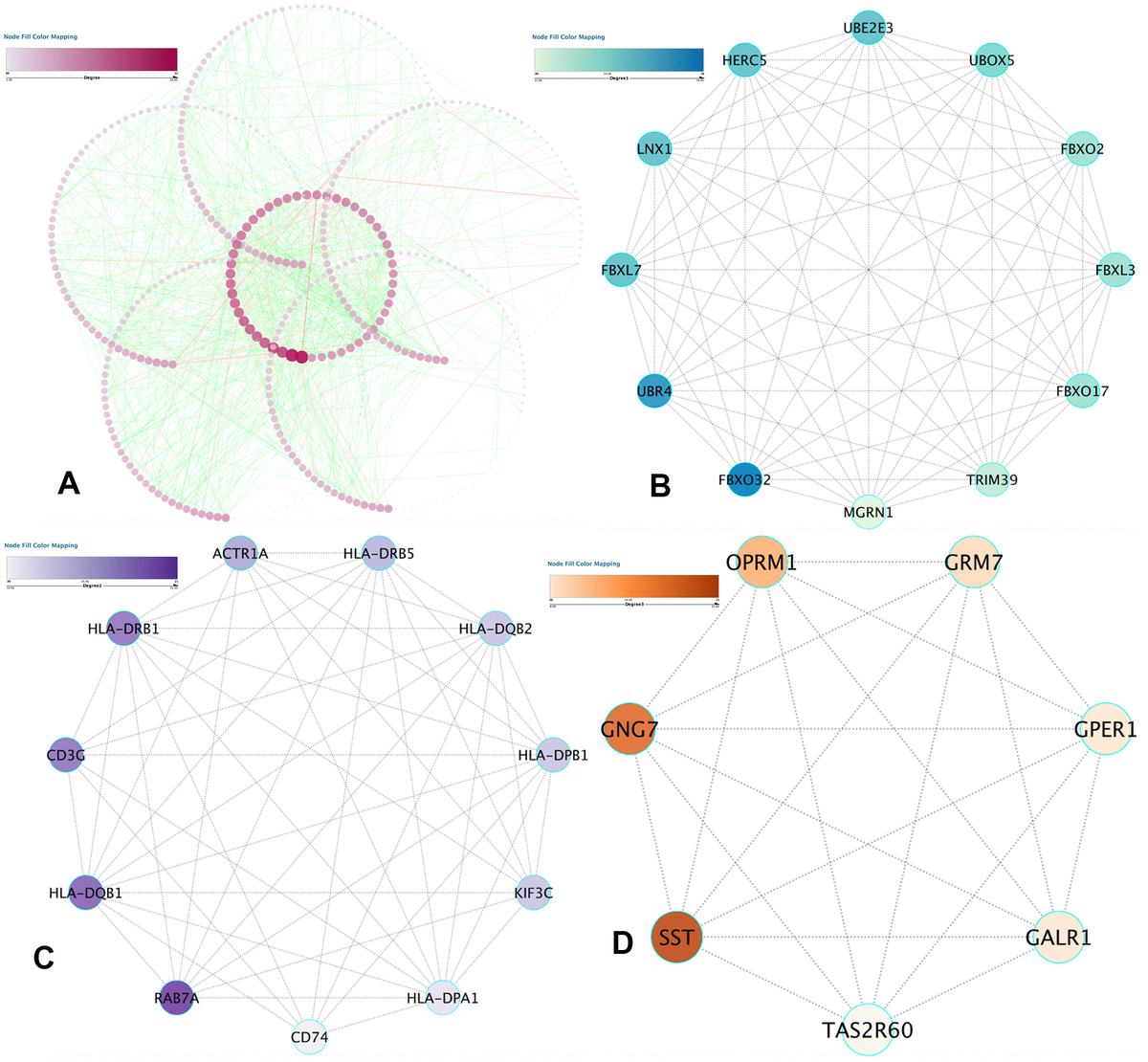 Association Between Promoter Dna Methylation And Gene Expression In The Pathogenesis Of Ischemic