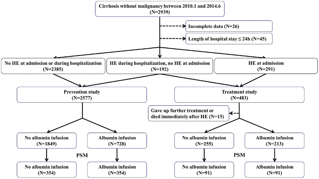 Flow chart of patient selection in our observational study.