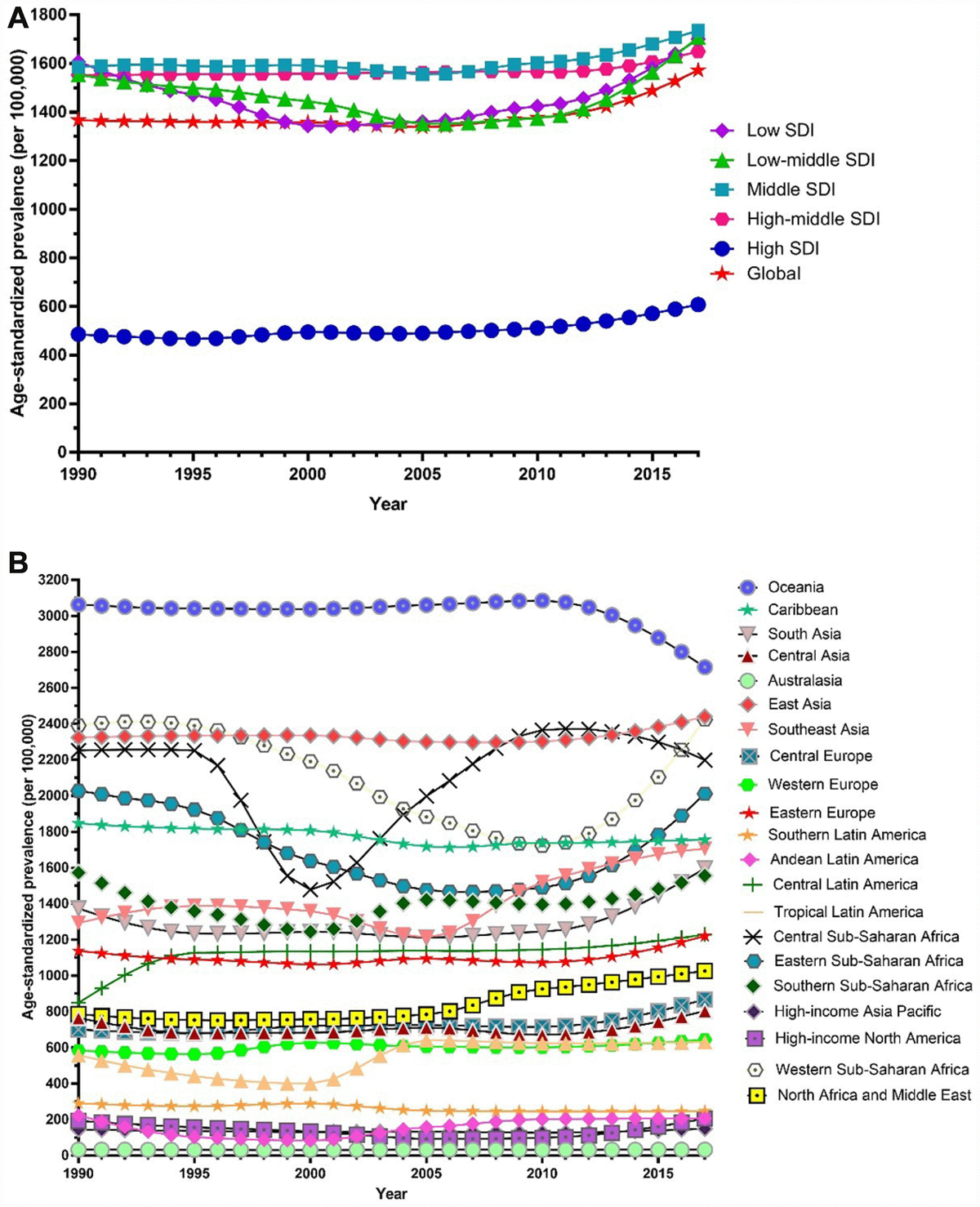 Global, Regional, And National Prevalence And Disability-adjusted Life ...