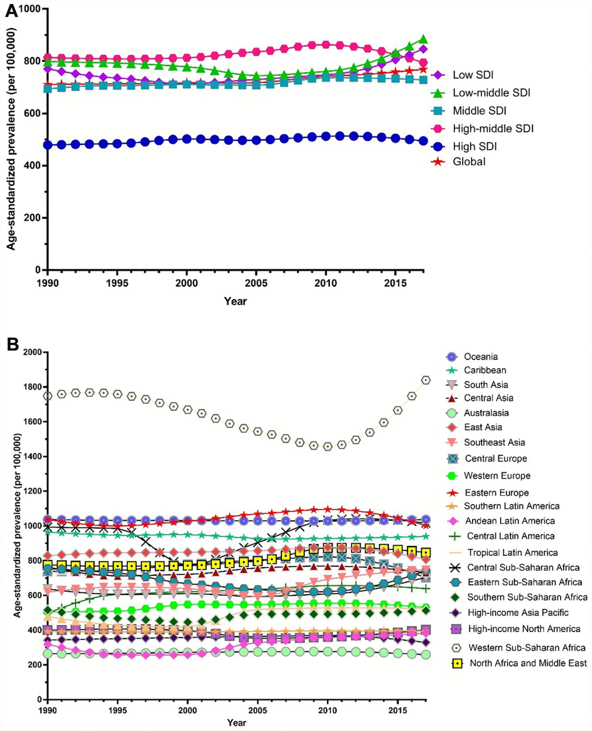 Global, Regional, And National Prevalence And Disability-adjusted Life ...