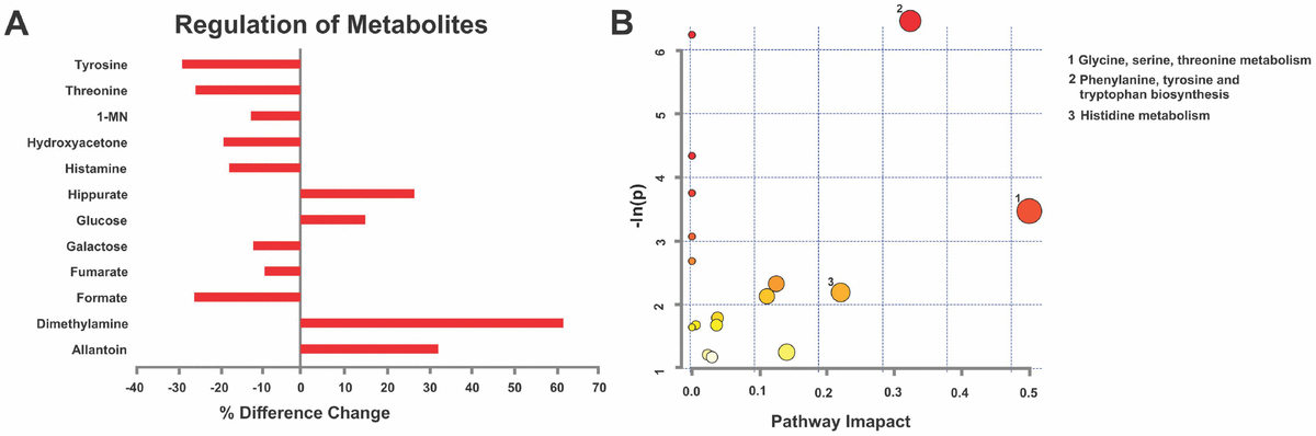 Ancestral Stress Programs Sex Specific Biological Aging Trajectories And Non Communicable 0824