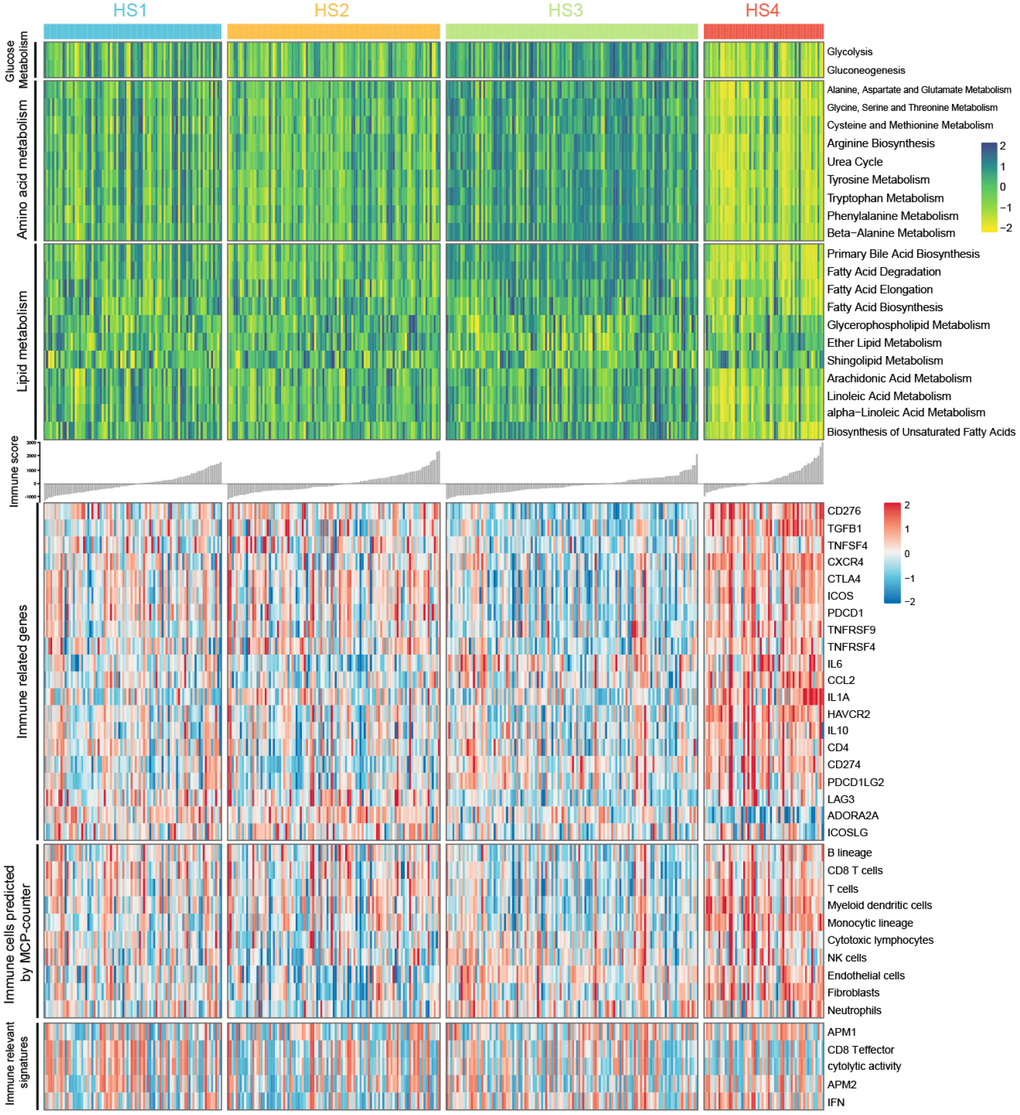 integrative-analysis-of-dna-methylation-and-gene-expression-reveals