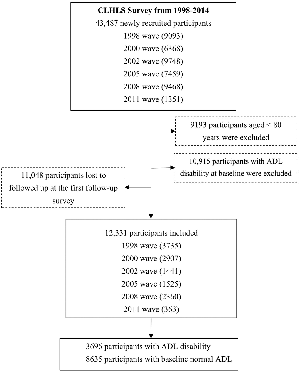 Flowchart of participant enrollment.