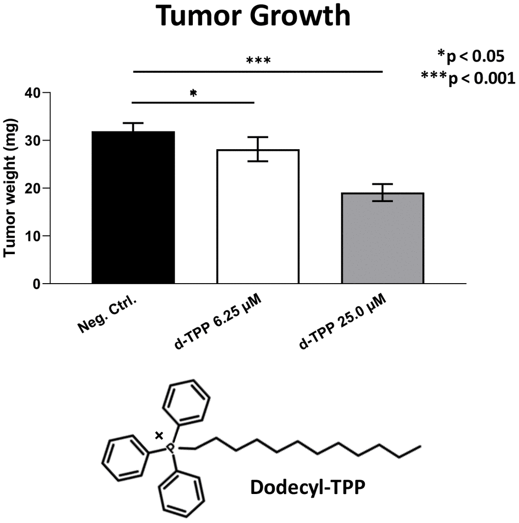 First in class Candidate Therapeutics That Target Mitochondria And 