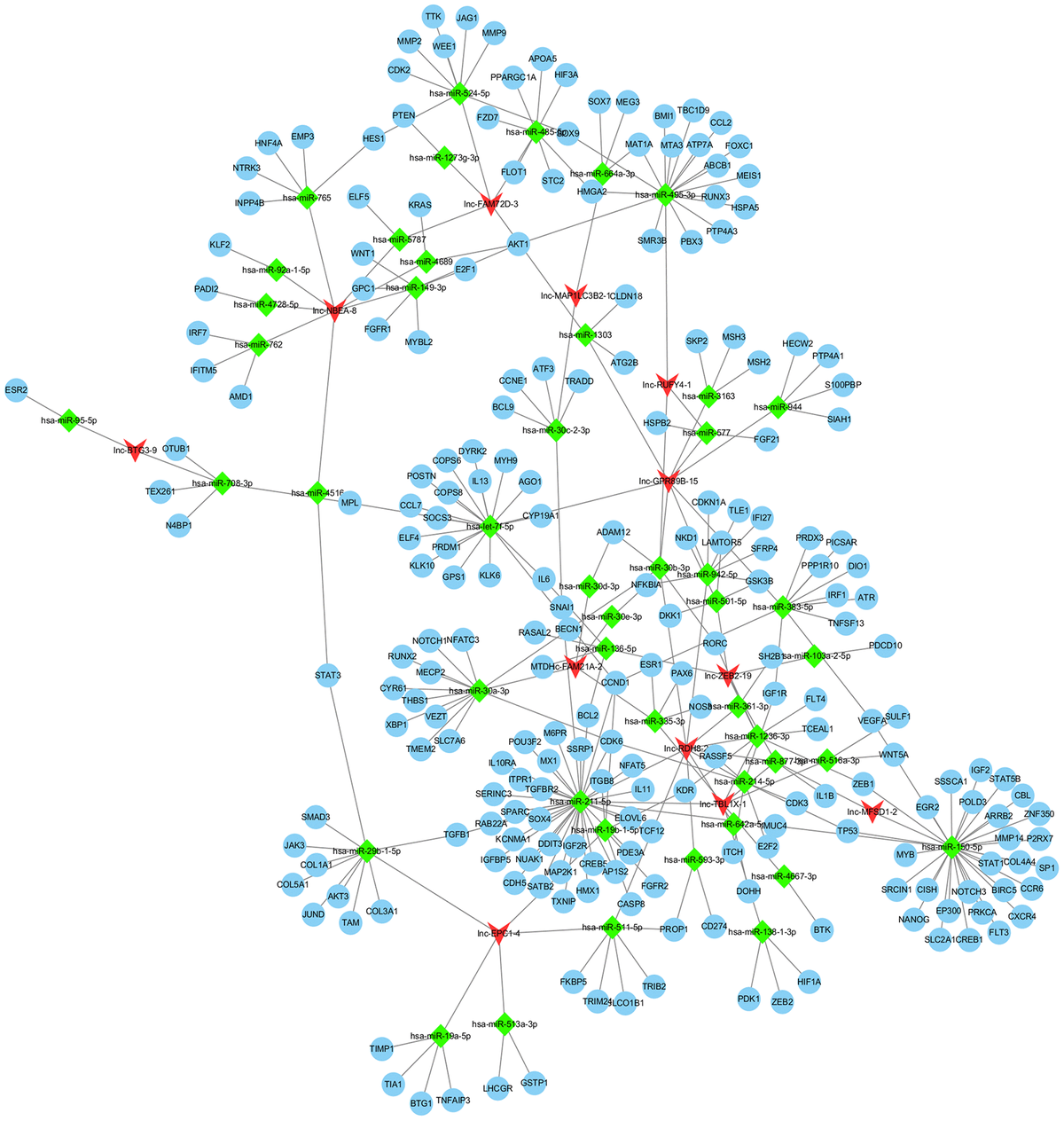 Serum exosomal long noncoding rnas lnc-fam72d-3 and lnc-epc1-4 as