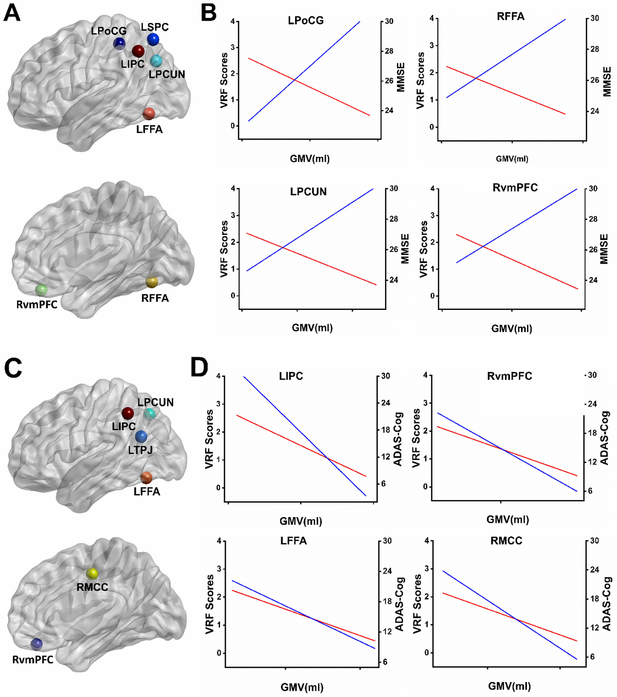 Cortical Atrophy Mediates The Accumulating Effects Of Vascular Risk ...