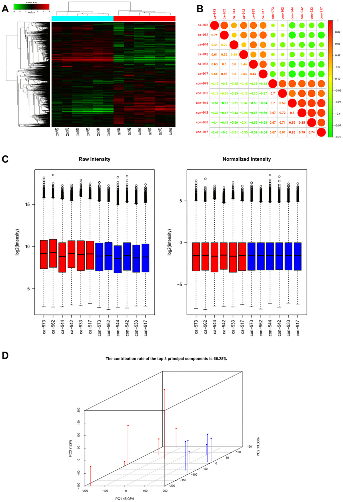 Hsa Circrna6448 14 Promotes Carcinogenesis In Esophageal Squamous Cell