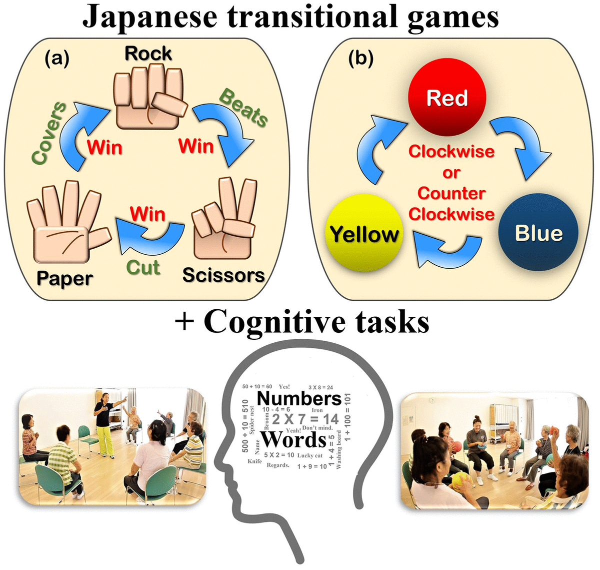 evaluation-of-beneficial-effect-of-a-dual-task-exercise-based-on