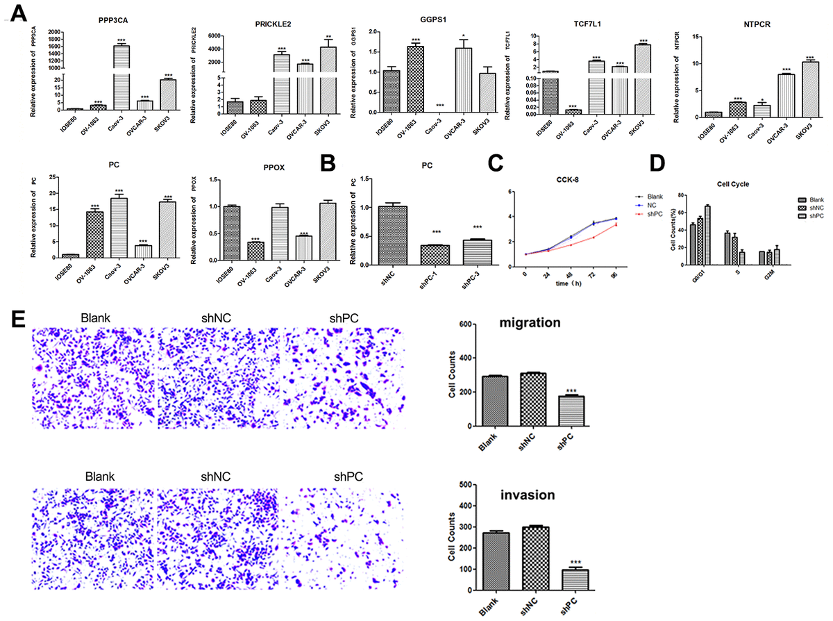 Integrated Analysis Of Transcriptomic And Metabolomic Data Demonstrates ...