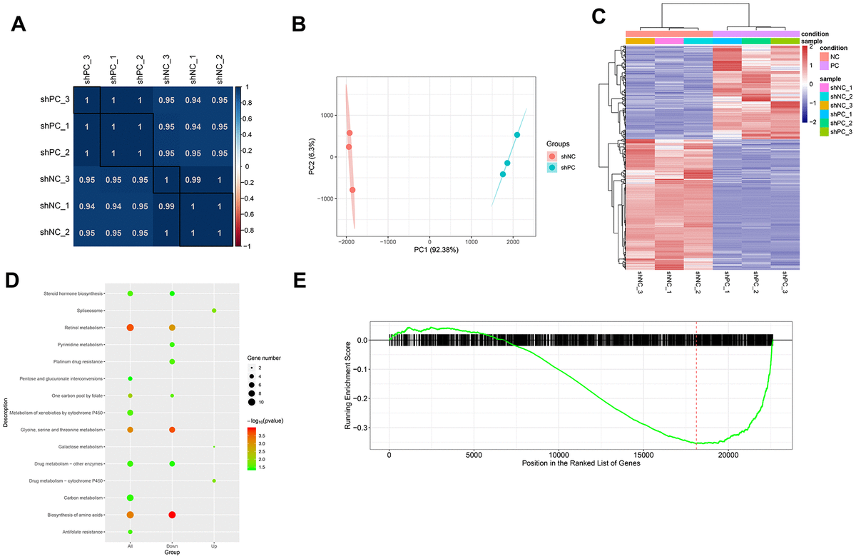 Integrated Analysis Of Transcriptomic And Metabolomic Data Demonstrates ...