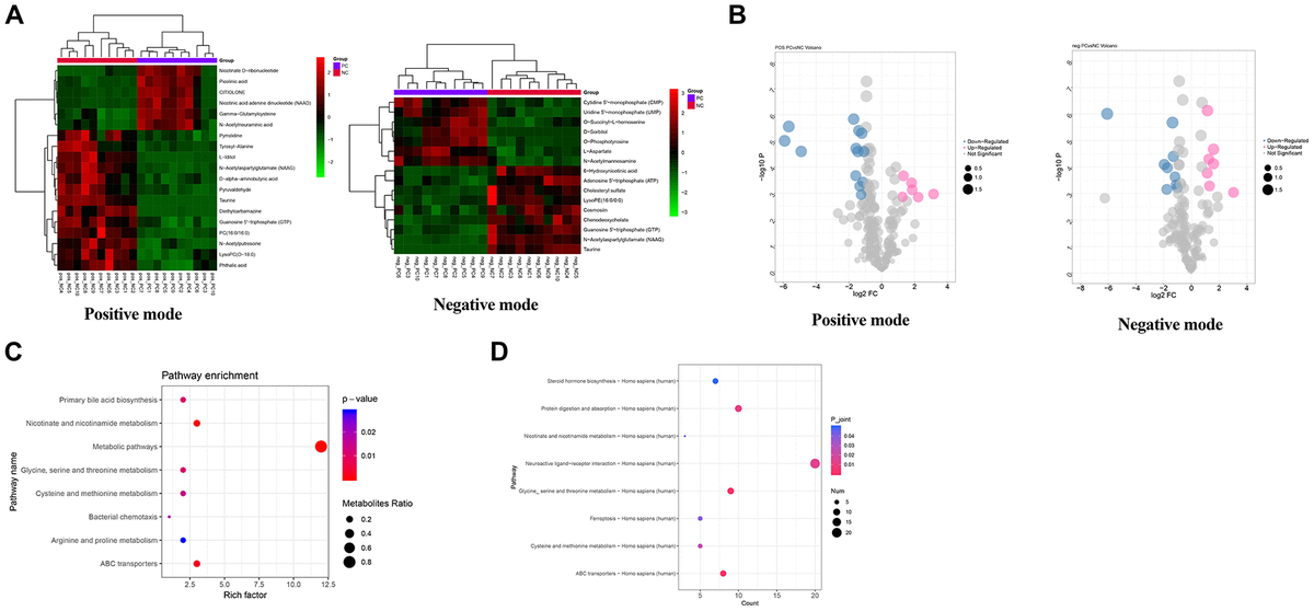 Integrated Analysis Of Transcriptomic And Metabolomic Data Demonstrates