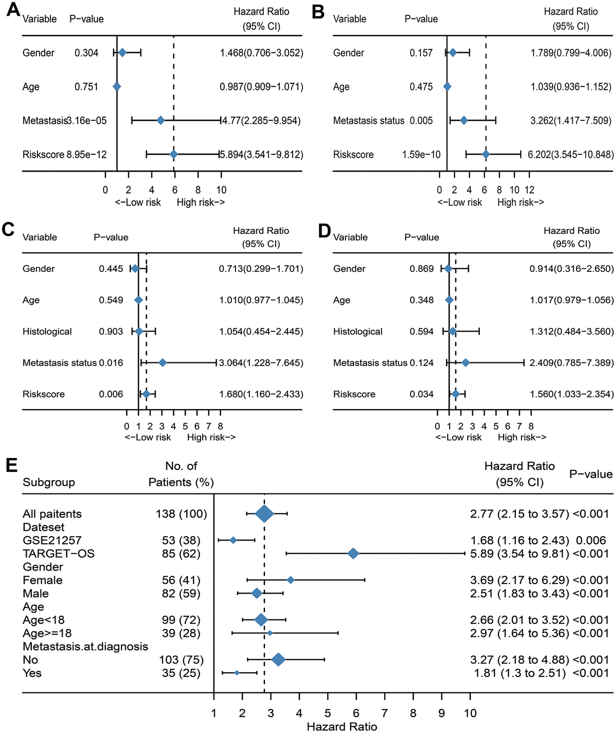 Construction Of Immune Related Gene Pairs Signature To Predict The Overall Survival Of 8915