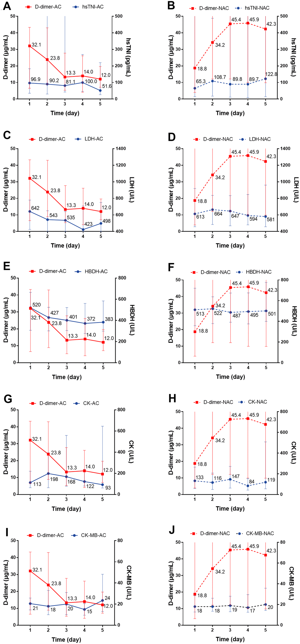 coagulation-dysfunction-in-icu-patients-with-coronavirus-disease-2019-in-wuhan-china-a