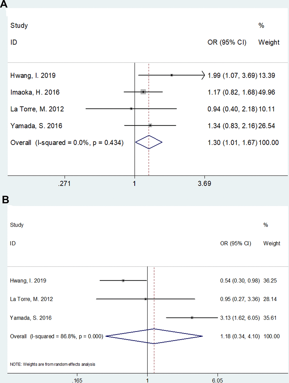 Prognostic and clinical significance of modified glasgow prognostic