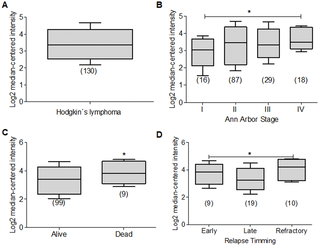 Function of Deptor and its roles in hematological malignancies | Aging