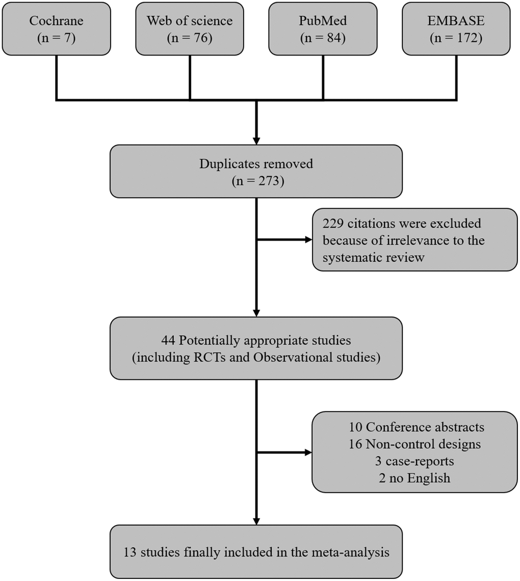 Randomized Assessment of Rapid Endovascular Treatment of Ischemic Stroke