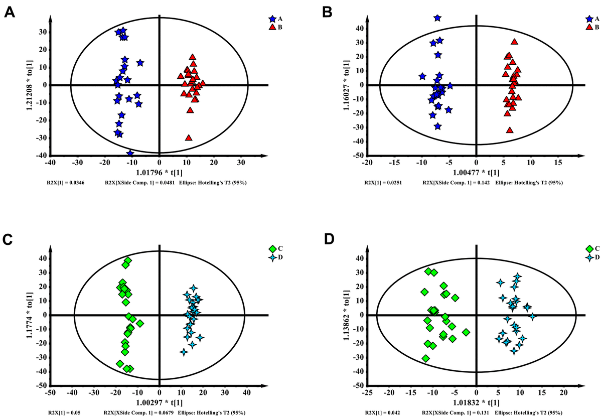 Blood Metabolomic Profiling Predicts Postoperative Gastrointestinal ...