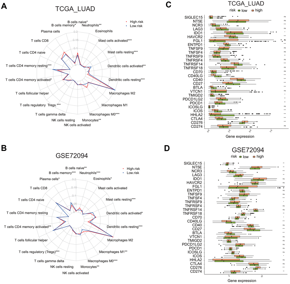 Seven Interferon Gamma Response Genes Serve As A Prognostic Risk