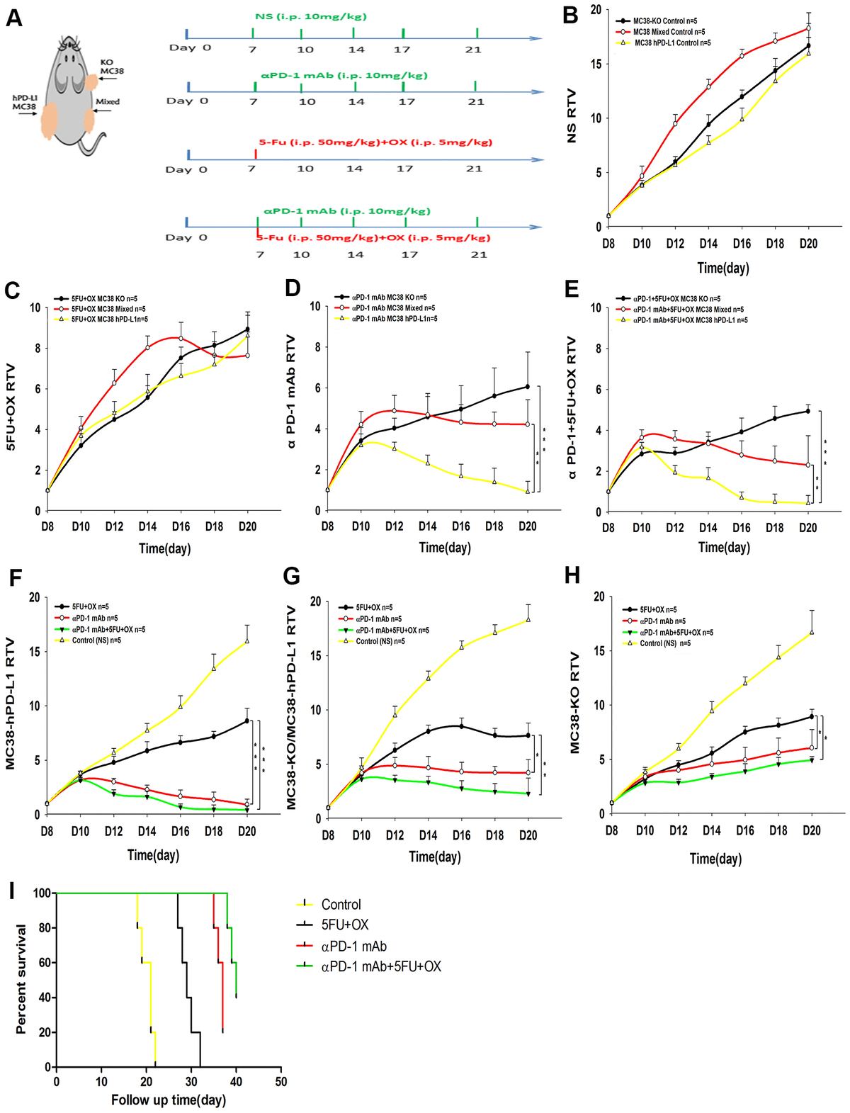 A Preclinical Study: Correlation Between PD-L1 PET Imaging And The ...