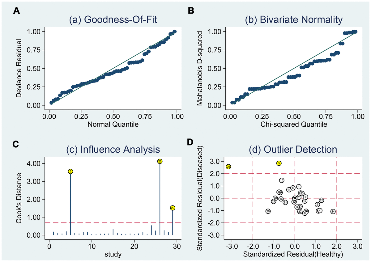 Diagnostic Accuracy Of High B-value Diffusion Weighted Imaging For ...