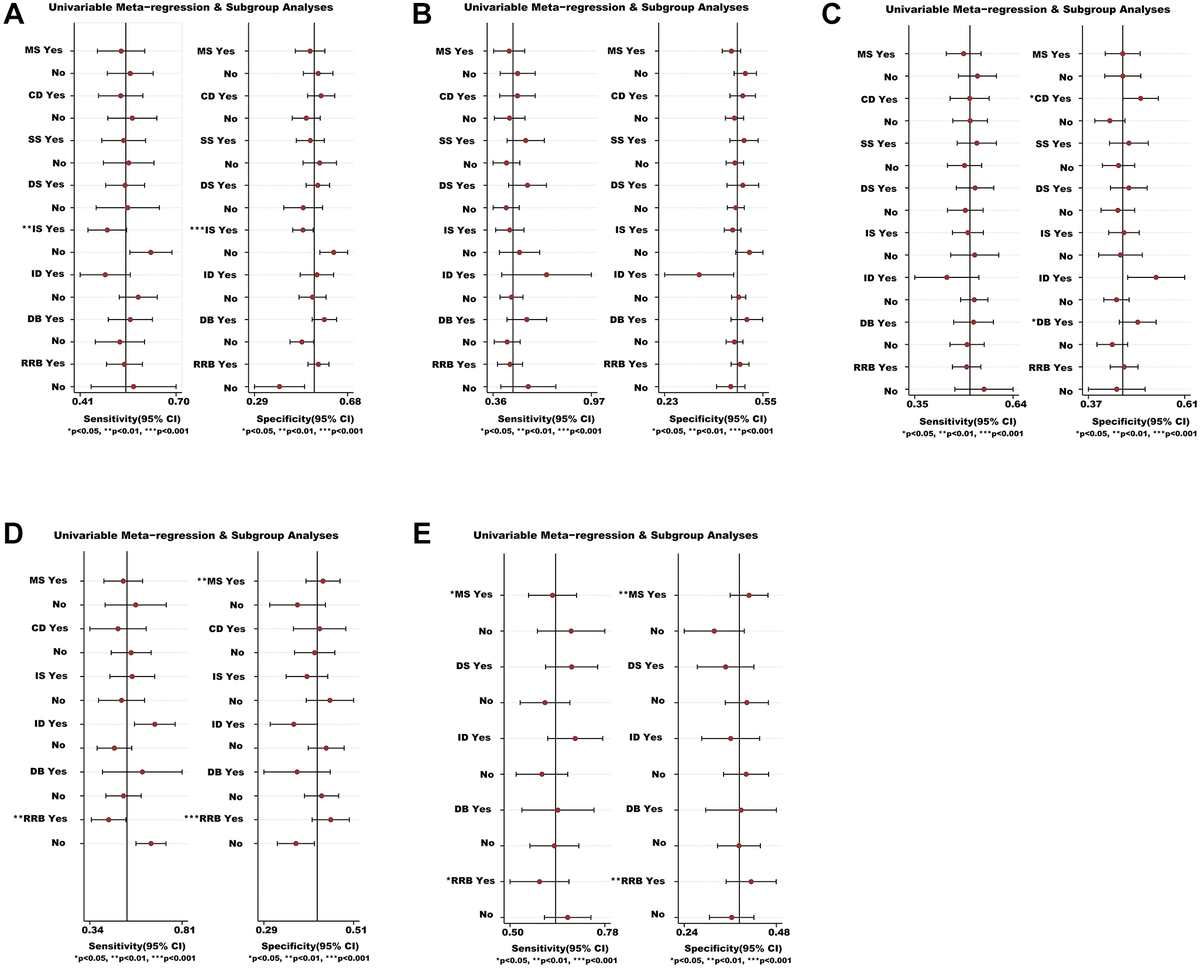 Aging | Efficacy And Safety Of Current Medications For Treating Severe ...