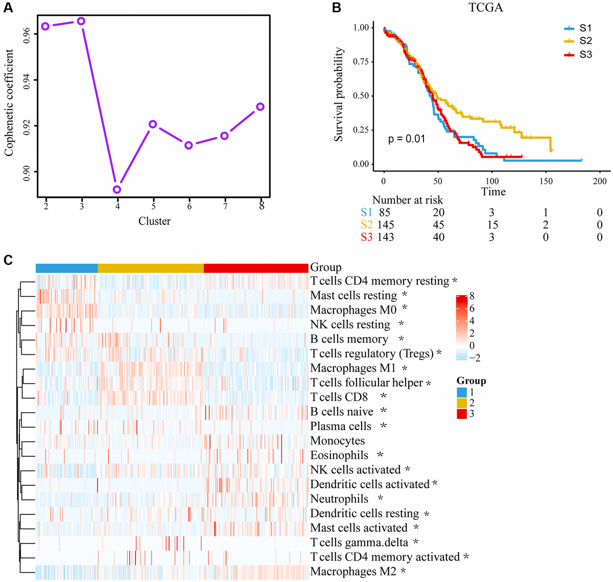 Improving Ovarian Cancer Treatment Decision Using A Novel Risk ...