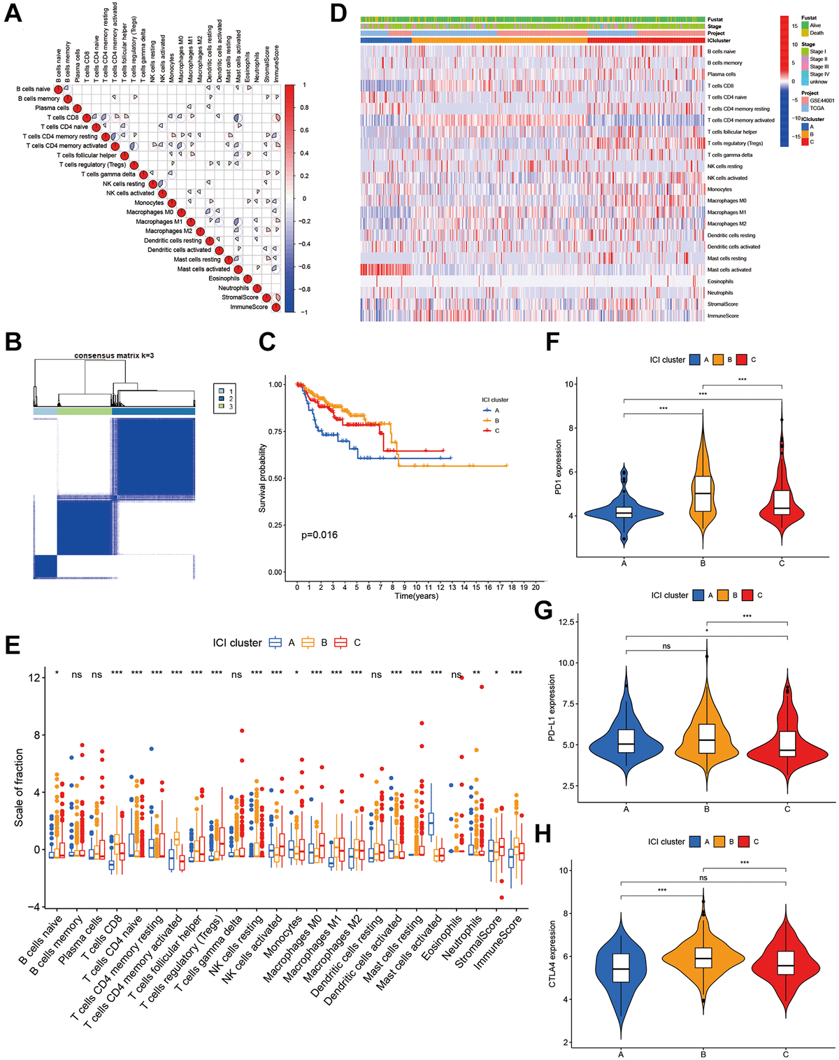 Signatures of immune cell infiltration for predicting immune escape and ...