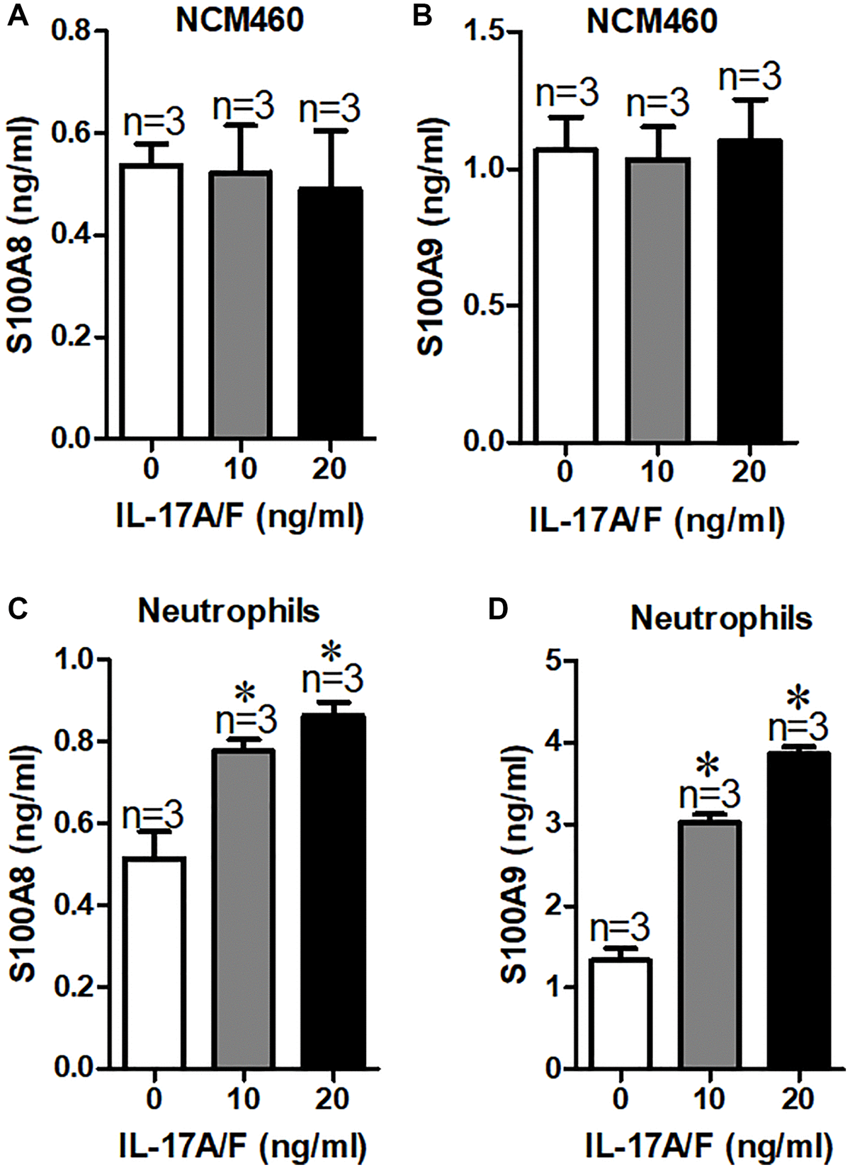 neutrophil-derived-s100a8-a9-promotes-apoptosis-of-intestinal