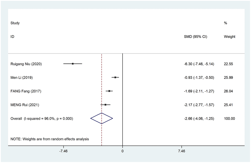 Forest plot evaluating BNP in individuals with and without CDDP use. The consolidated results are presented as SMD along with their respective 95% CI.