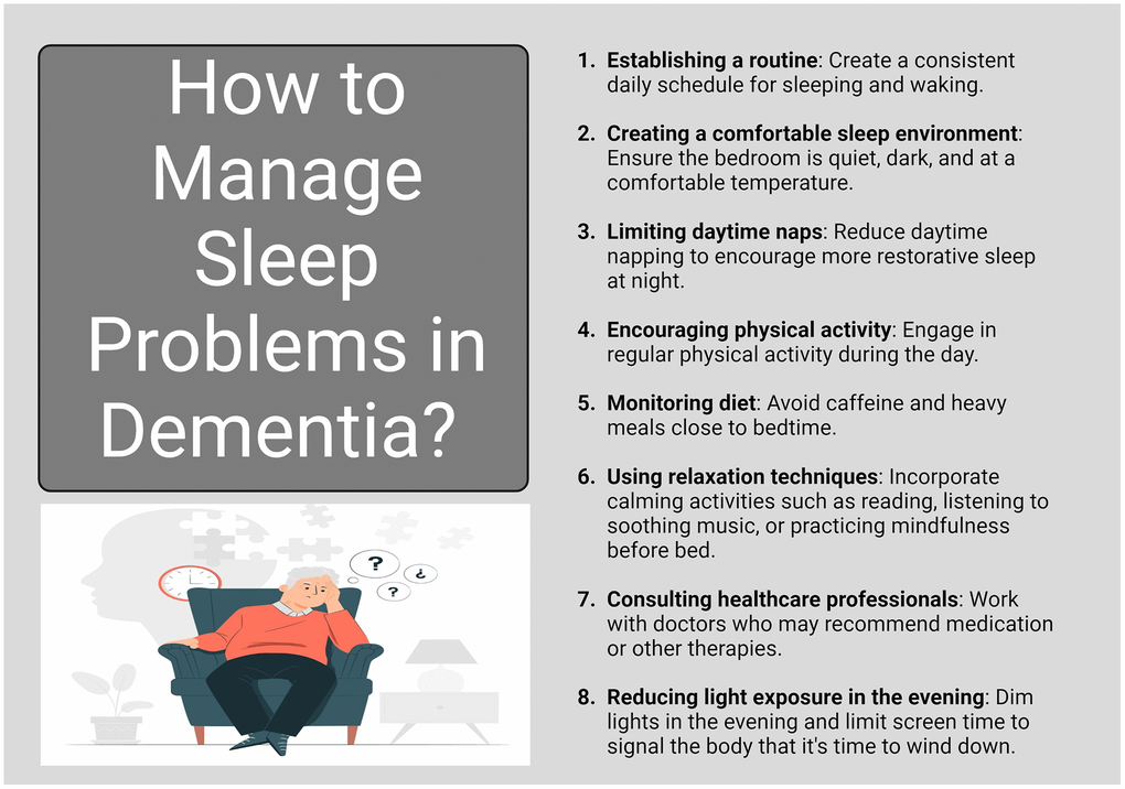 Managing sleep problems in dementia. Managing sleep problems in dementia is essential for improving overall well-being and cognitive function. Interventions may include creating a structured sleep routine, minimizing environmental disturbances, and considering behavioral therapies or medications when necessary. Addressing sleep issues can enhance daytime alertness and reduce the risk of agitation and confusion in individuals with dementia.