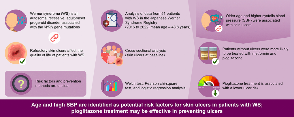 Graphical abstract of this study.