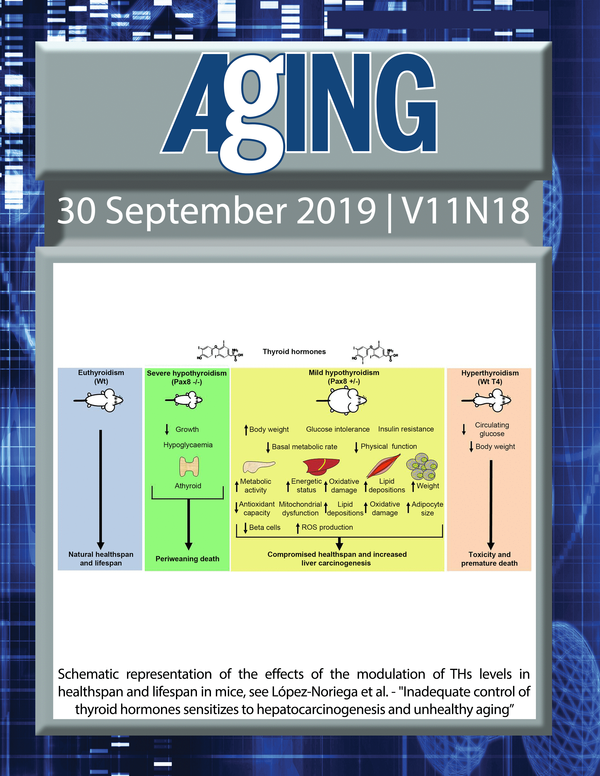 The cover features Figure 7 "Schematic representation of the effects of the modulation of THs levels in healthspan and lifespan in mice" from López-Noriega et al.