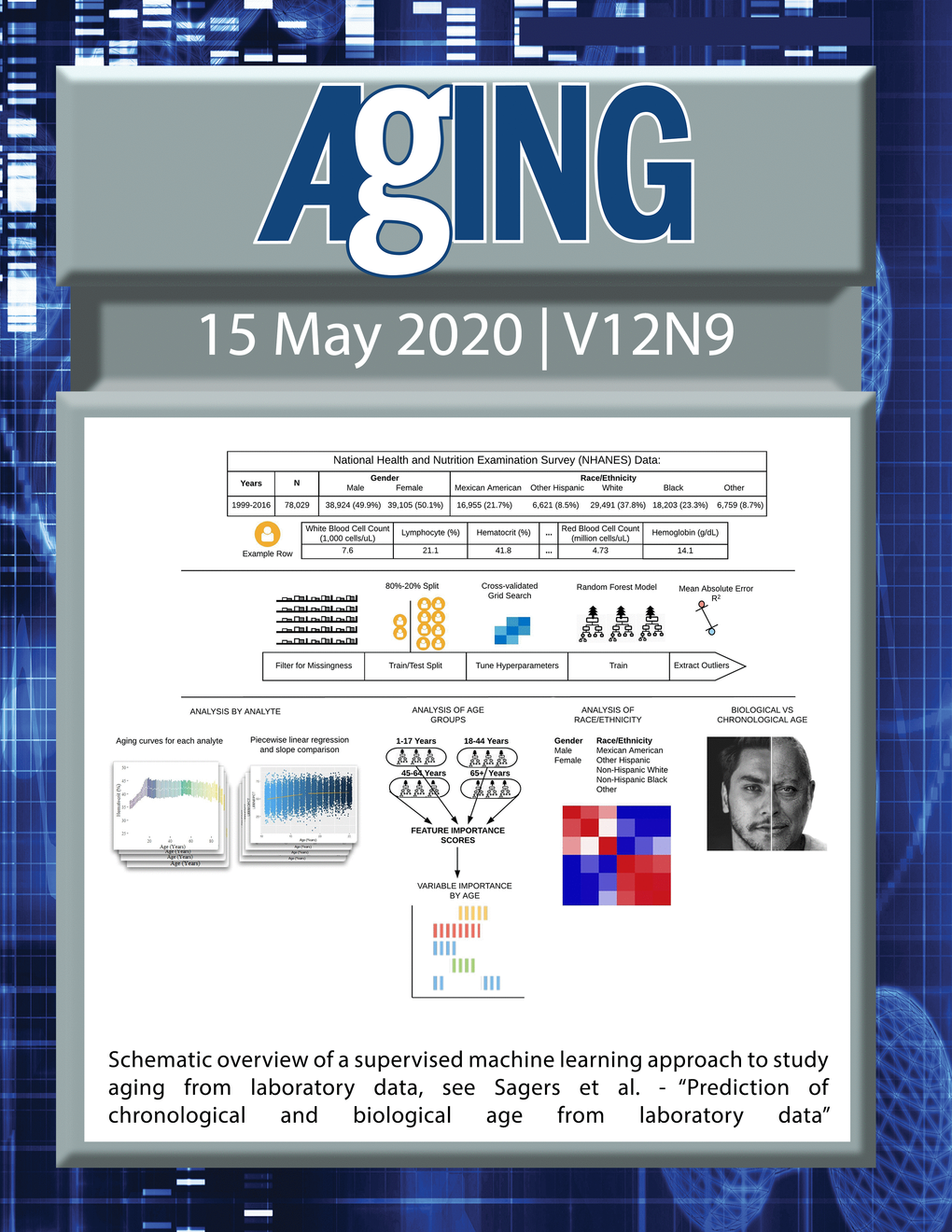 The cover features Figure 1 "Schematic overview of a supervised machine learning approach to study aging from laboratory data" from Sagers et al.