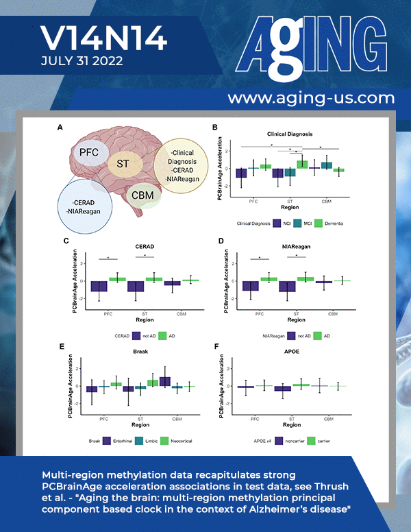 The cover features Figure 6 "Multi-region methylation data recapitulates strong PCBrainAge acceleration associations in test data" from Thrush et al.