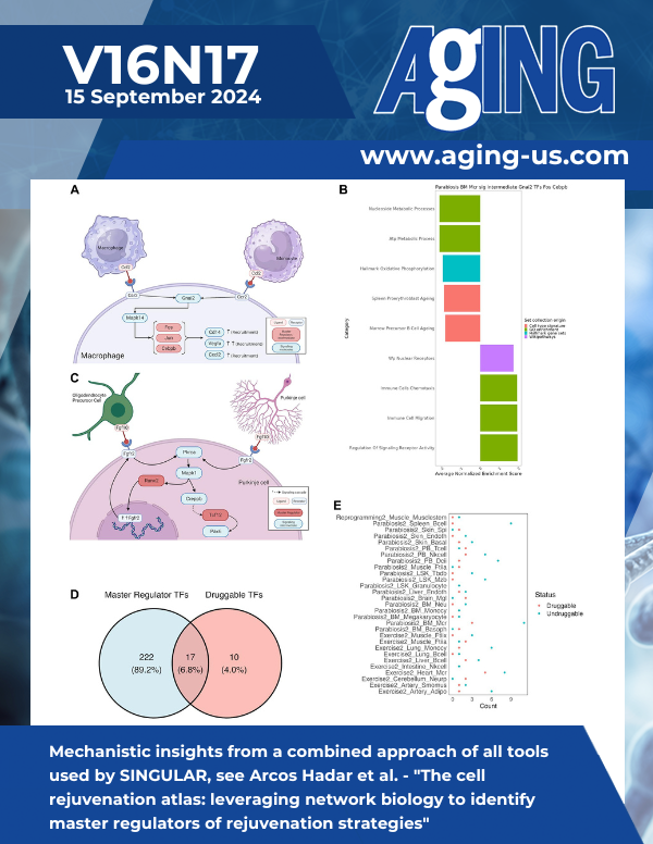 The cover features Figure 4 "Mechanistic insights from a combined approach of all tools used by SINGULAR" from Arcos Hadar et al.