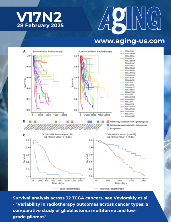 The cover features Figure 2 "Survival analysis across 32 TCGA cancers" from Veviorskiy et al.